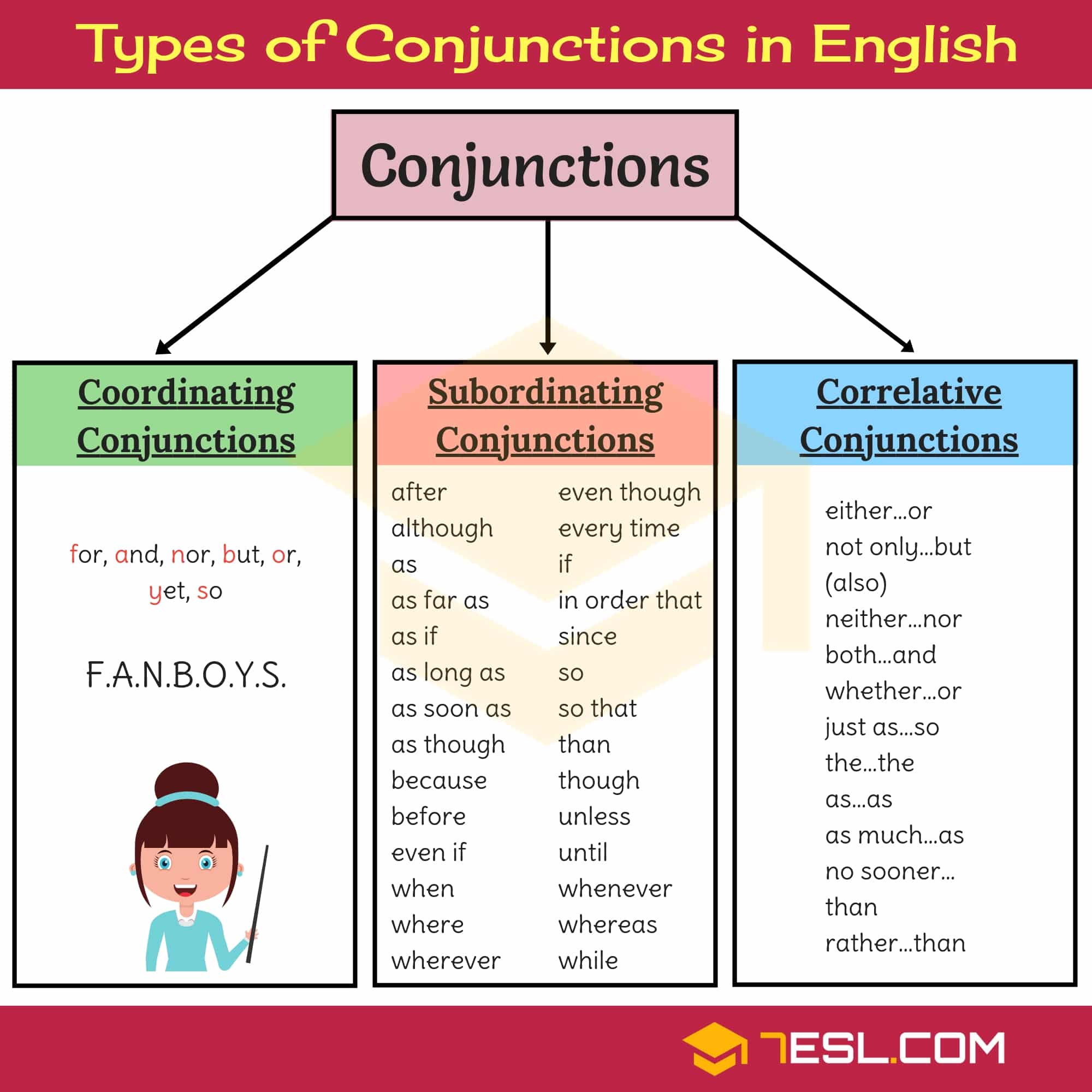 English Conjunctions!!! Learn useful list of conjunctions in English with different types and example sentences. 