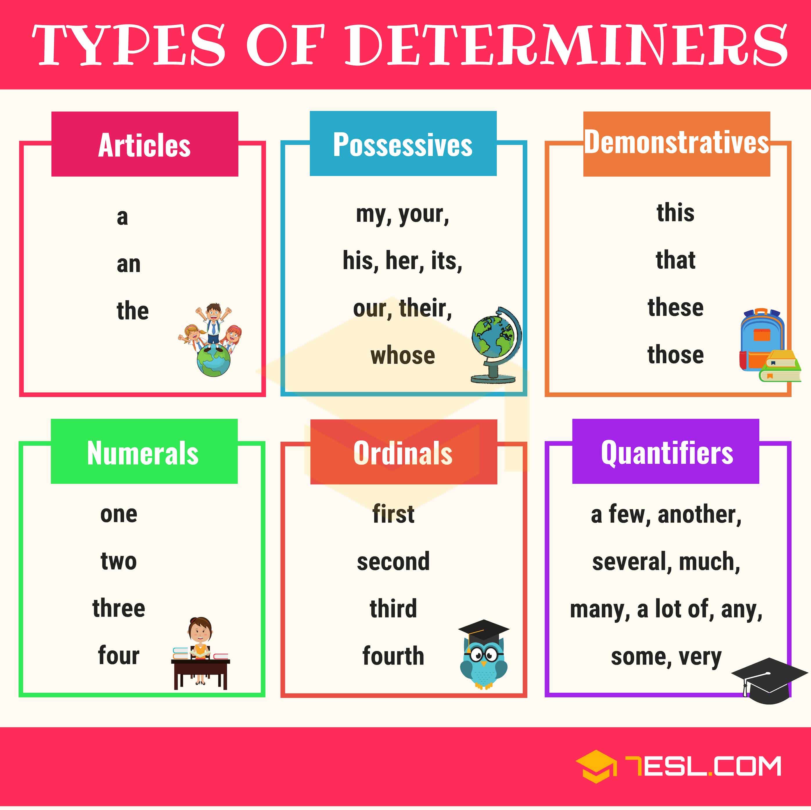 Determiners
