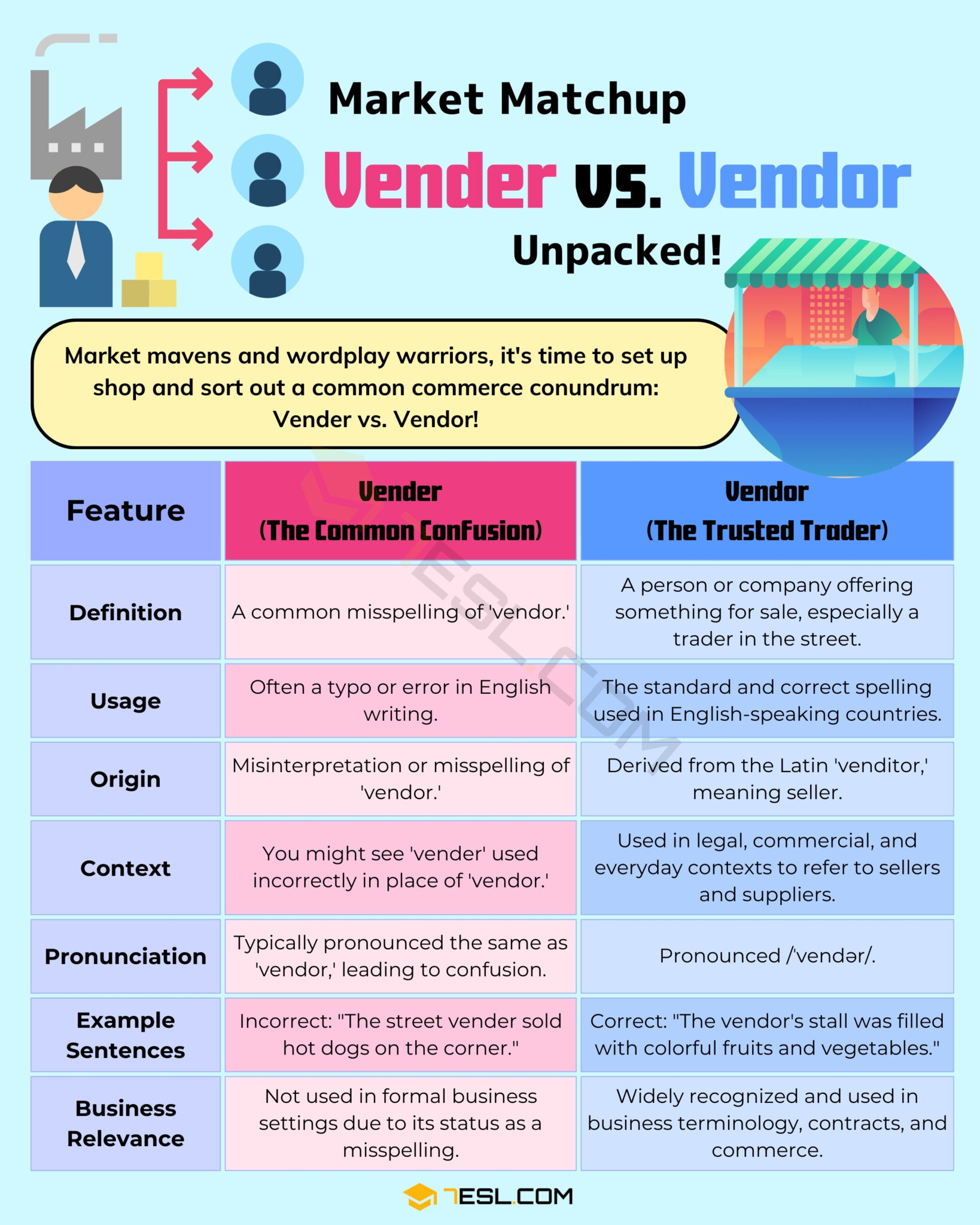 Vender vs. Vendor