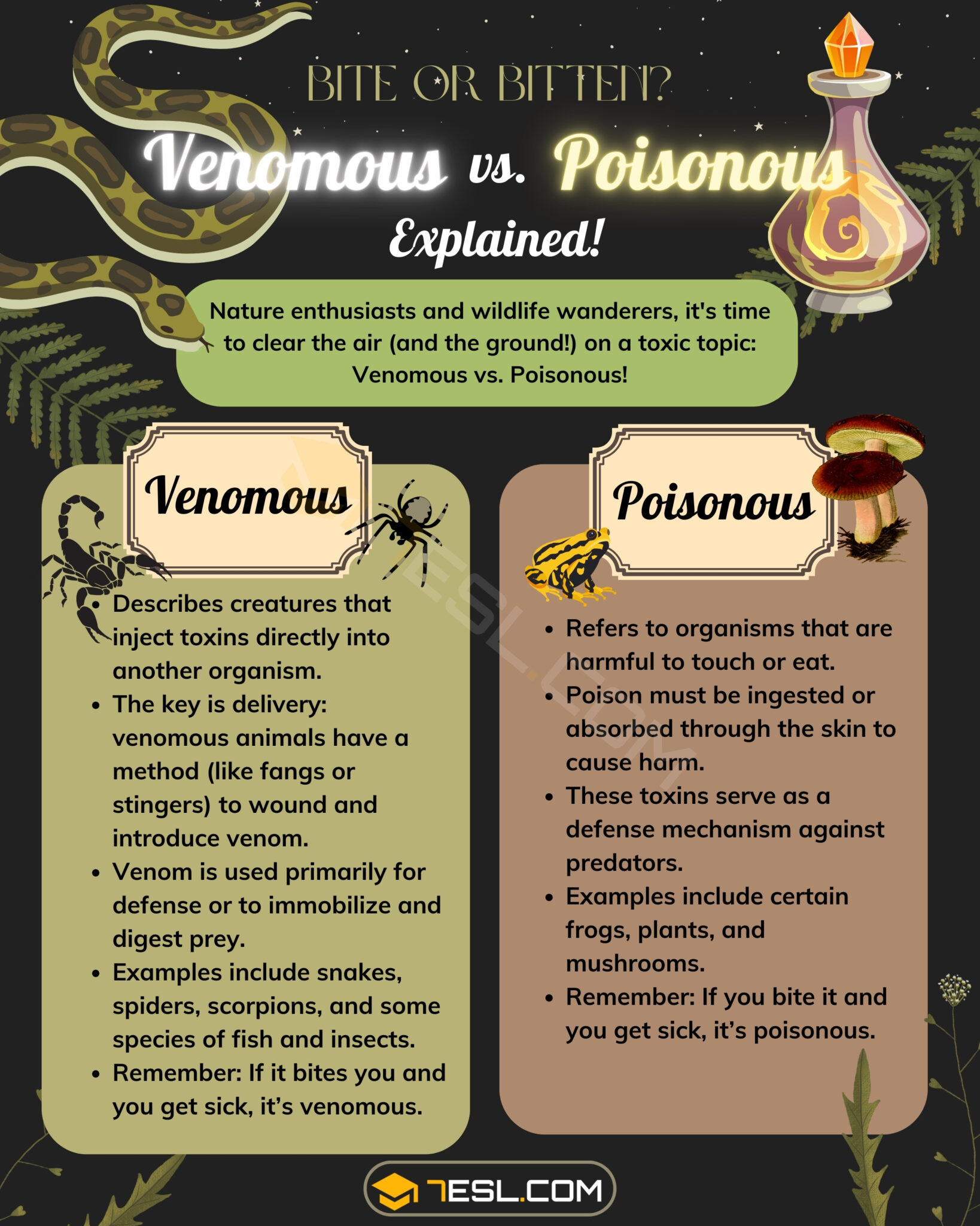 Venomous vs. Poisonous