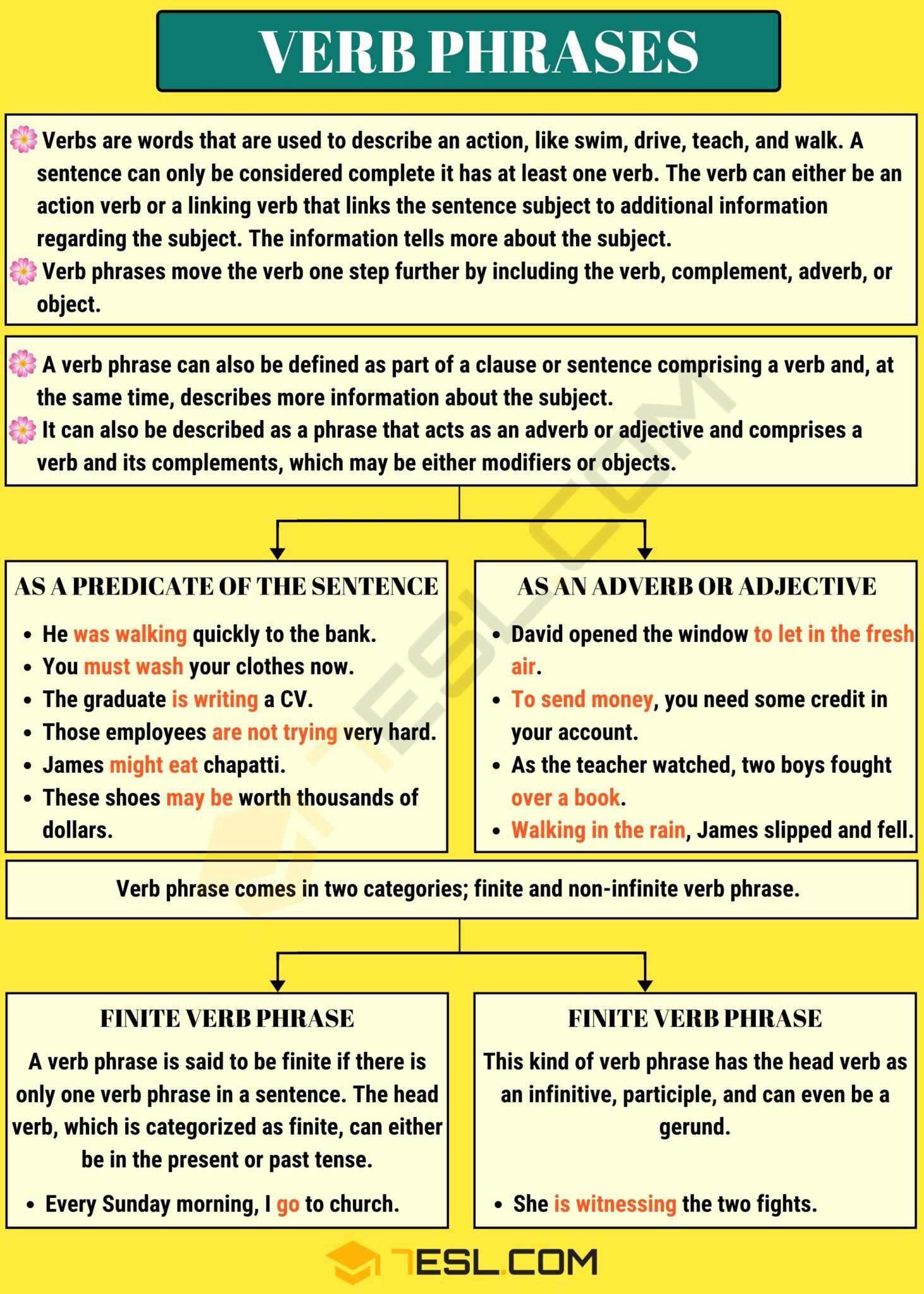 Verb Phrases