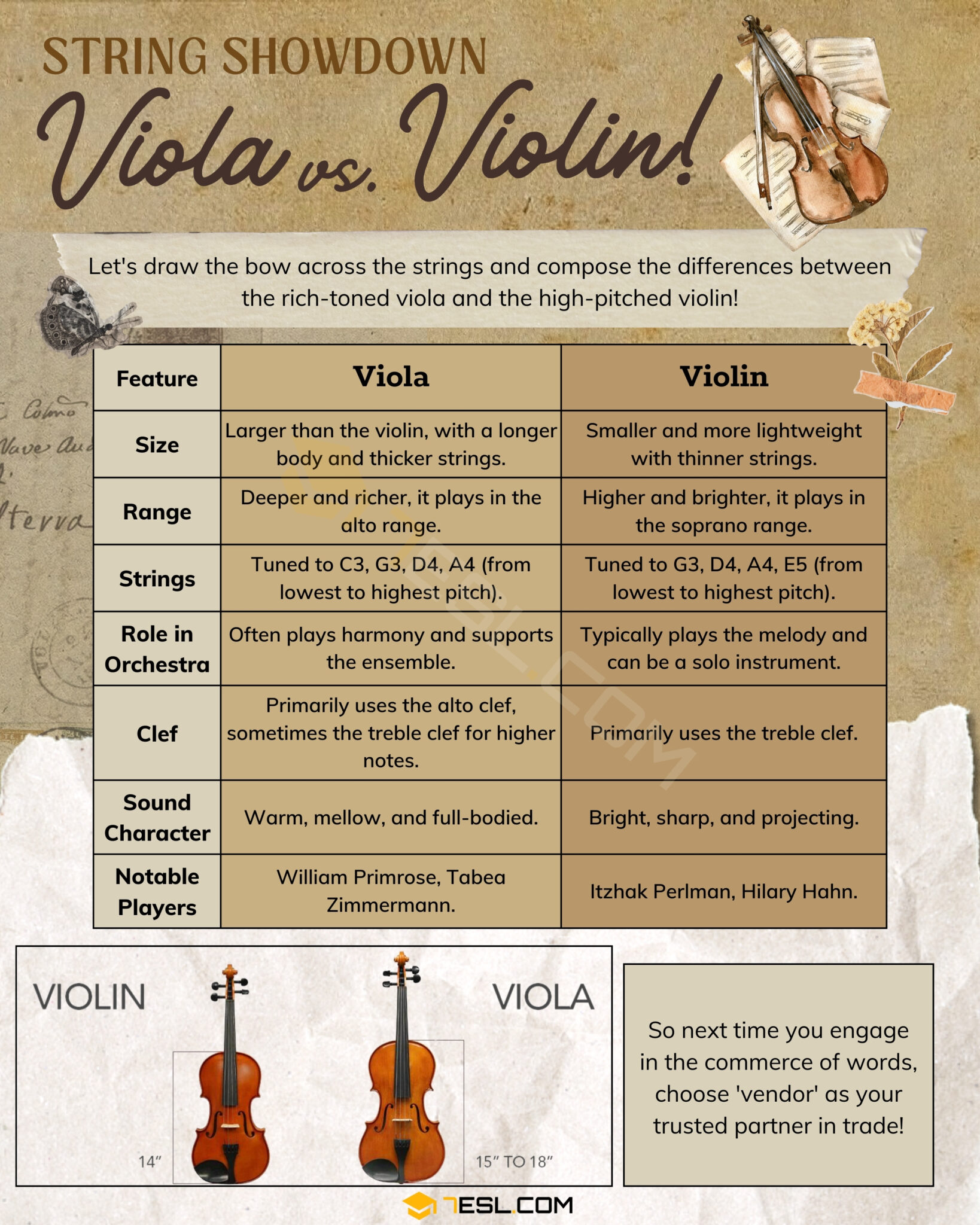 Viola vs. Violin