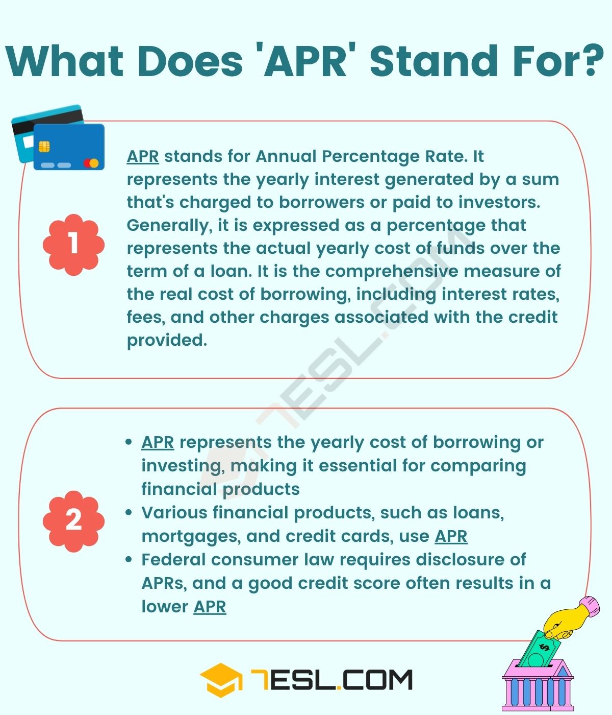 APR Meaning