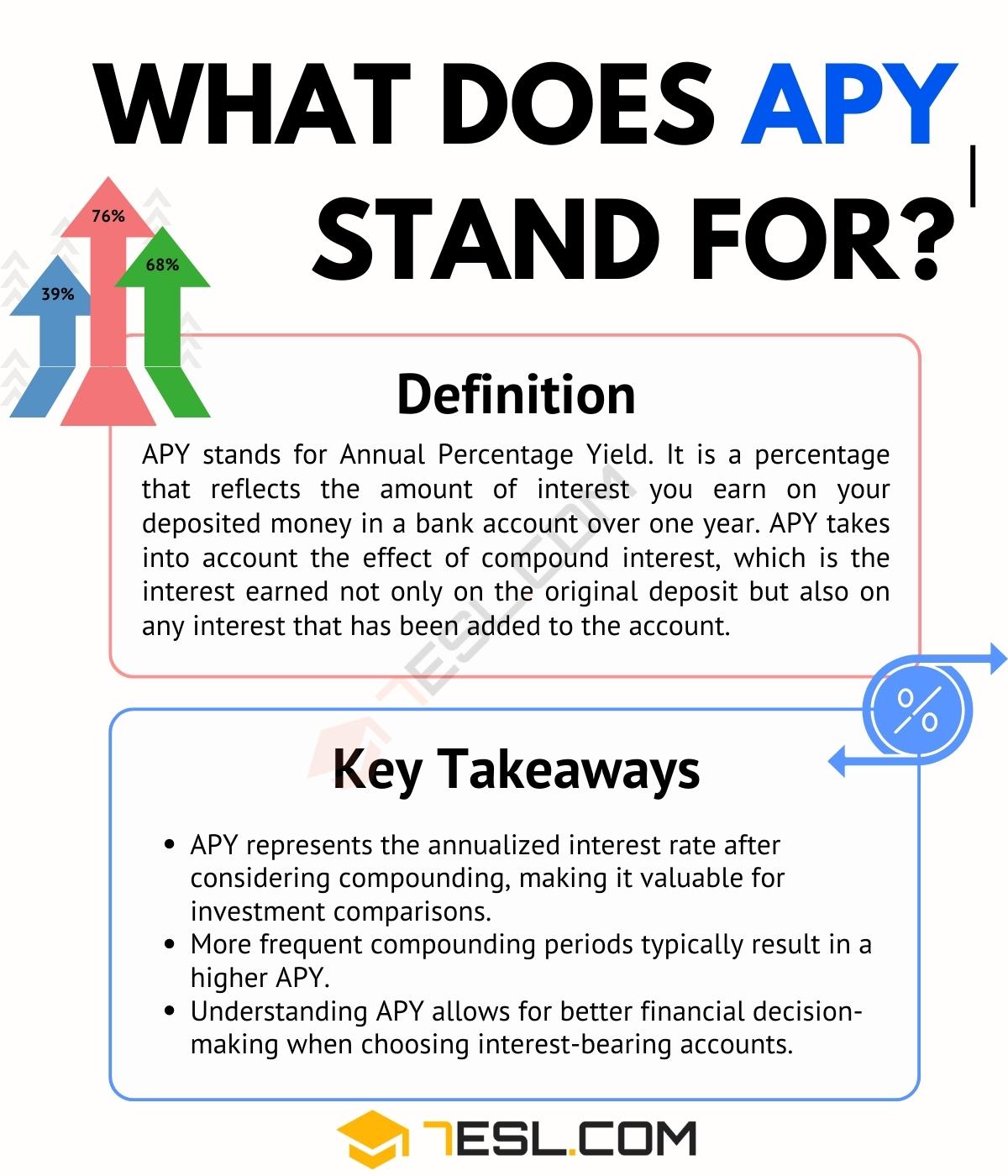 APY Meaning