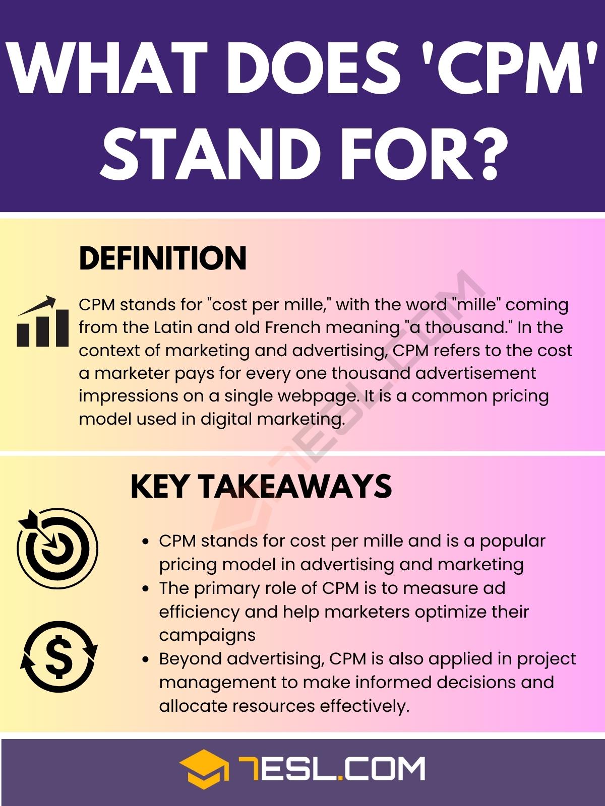 CPM Meaning