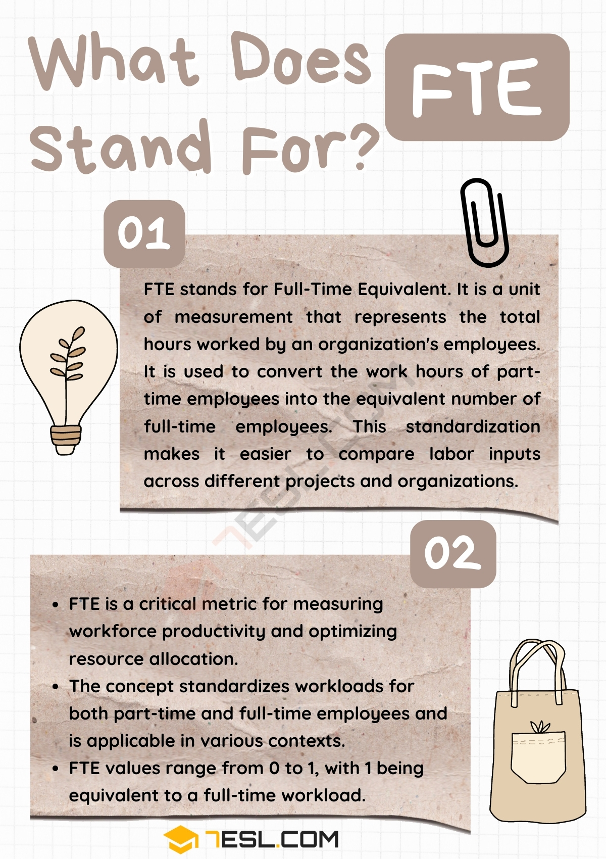 FTE Meaning