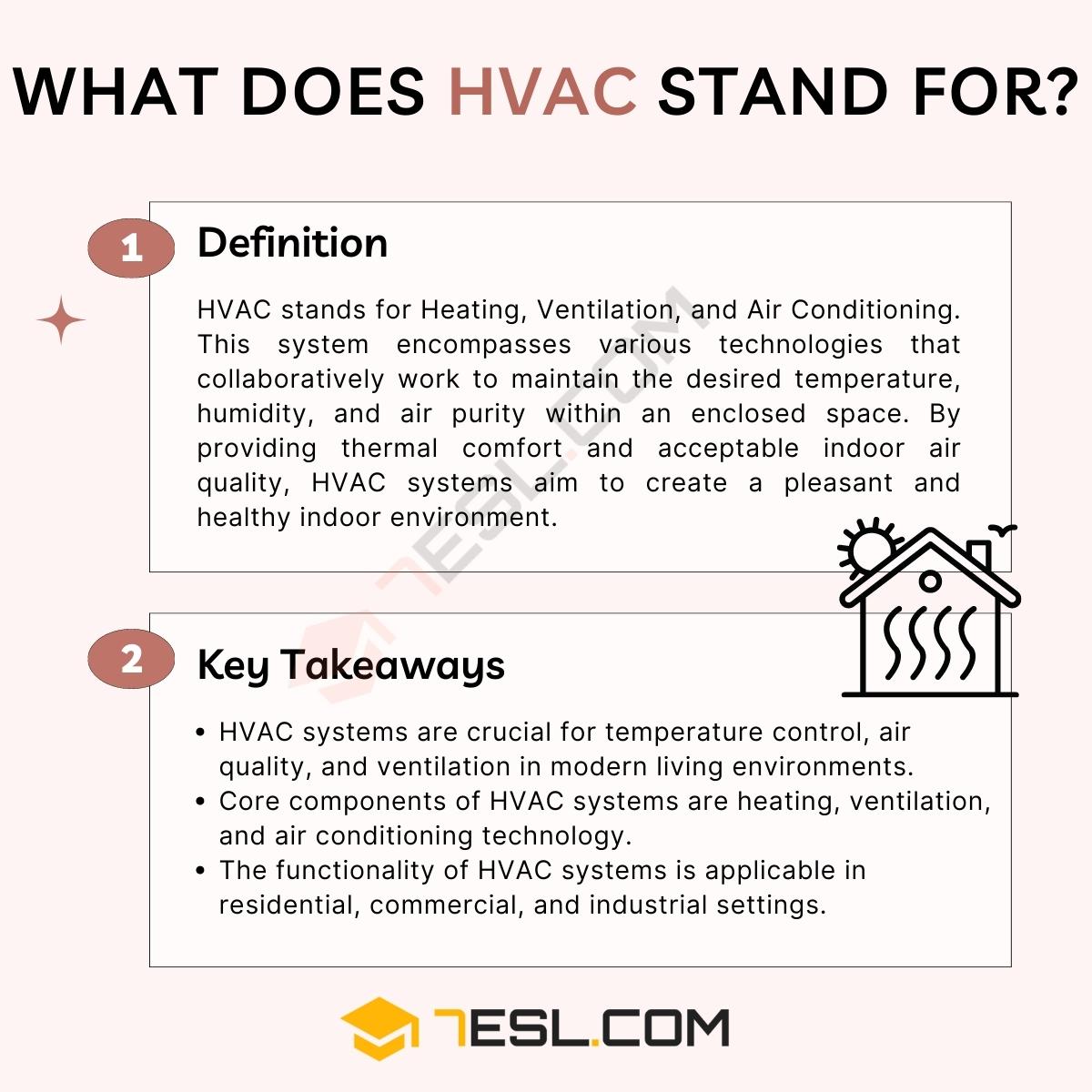 HVAC Meaning