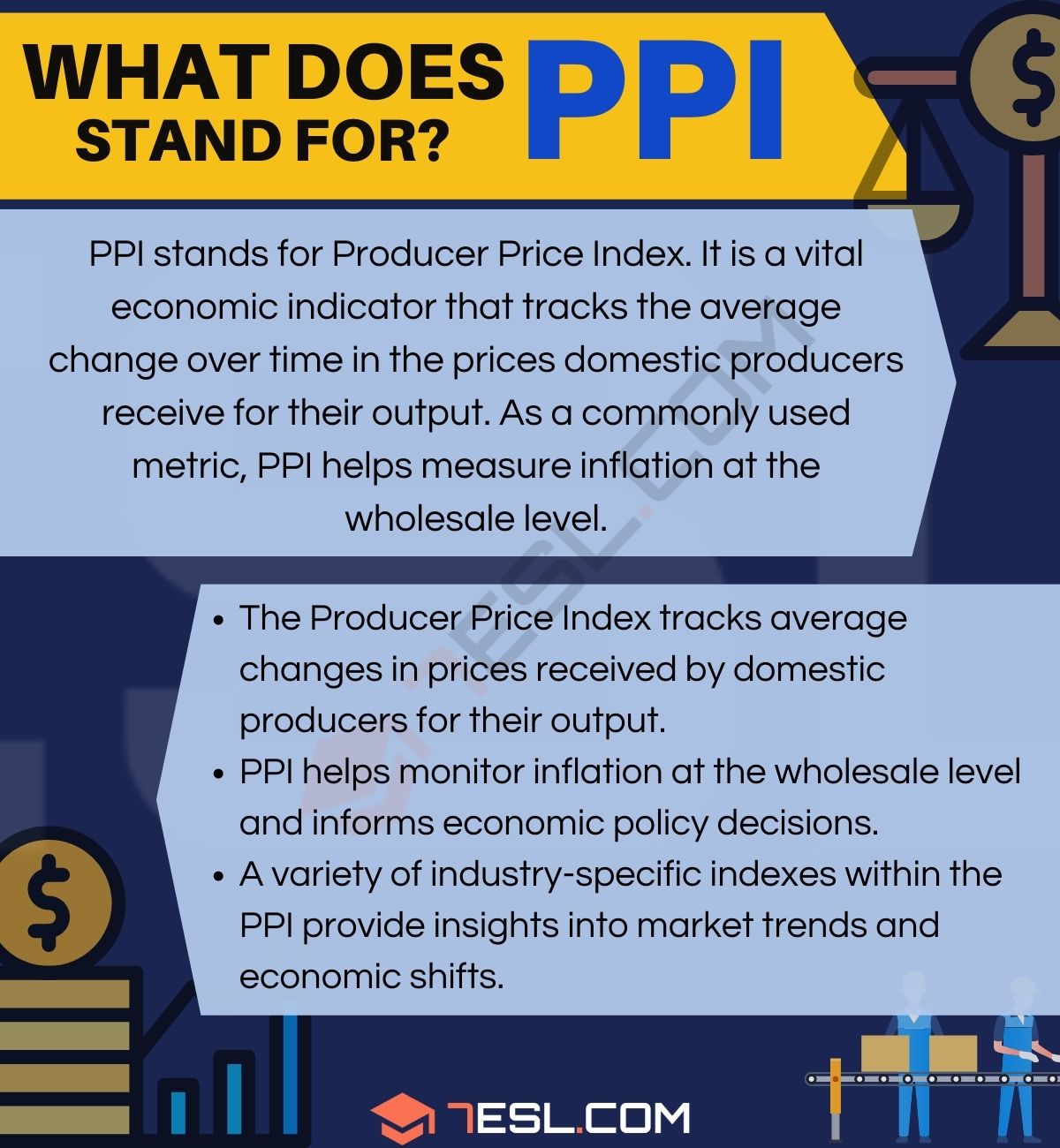 PPI Meaning
