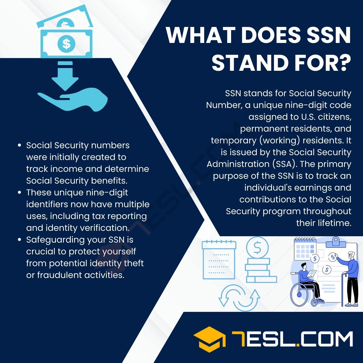 SSN Meaning