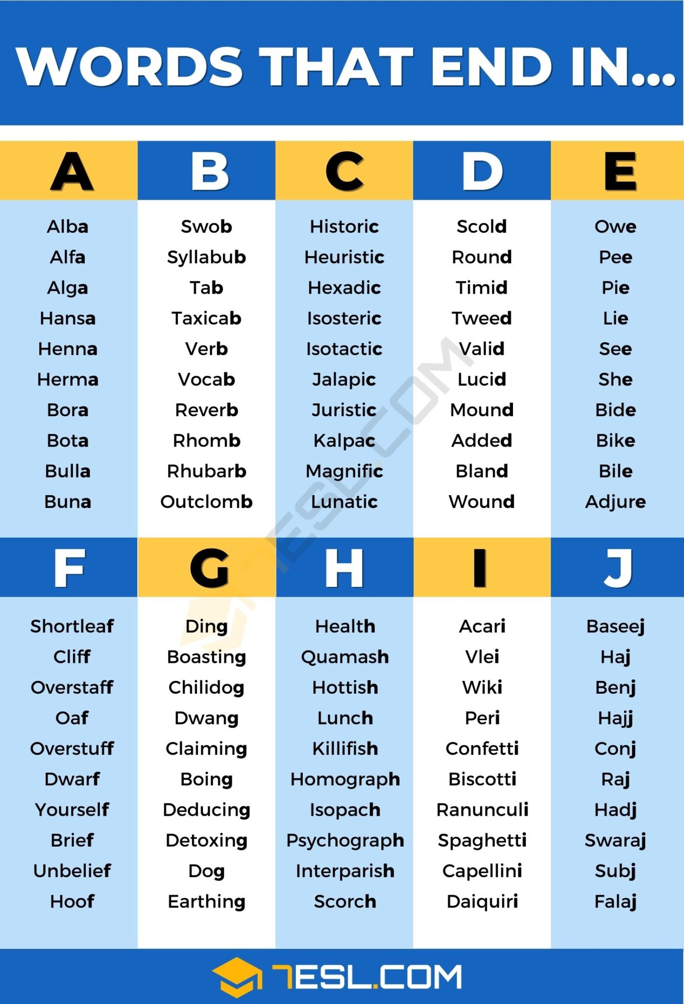 Words that End in A to J