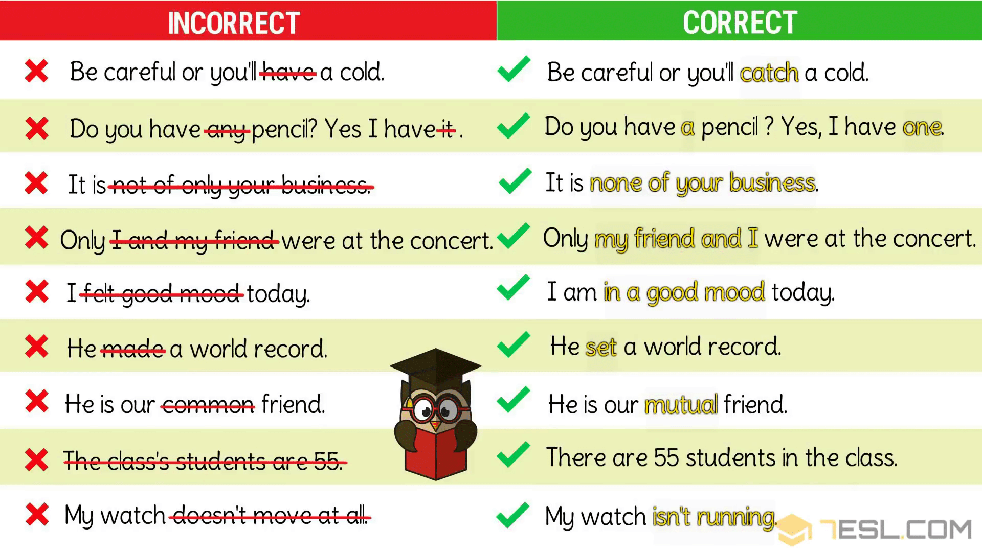 Common Grammar Mistakes/ Grammatical Errors in English