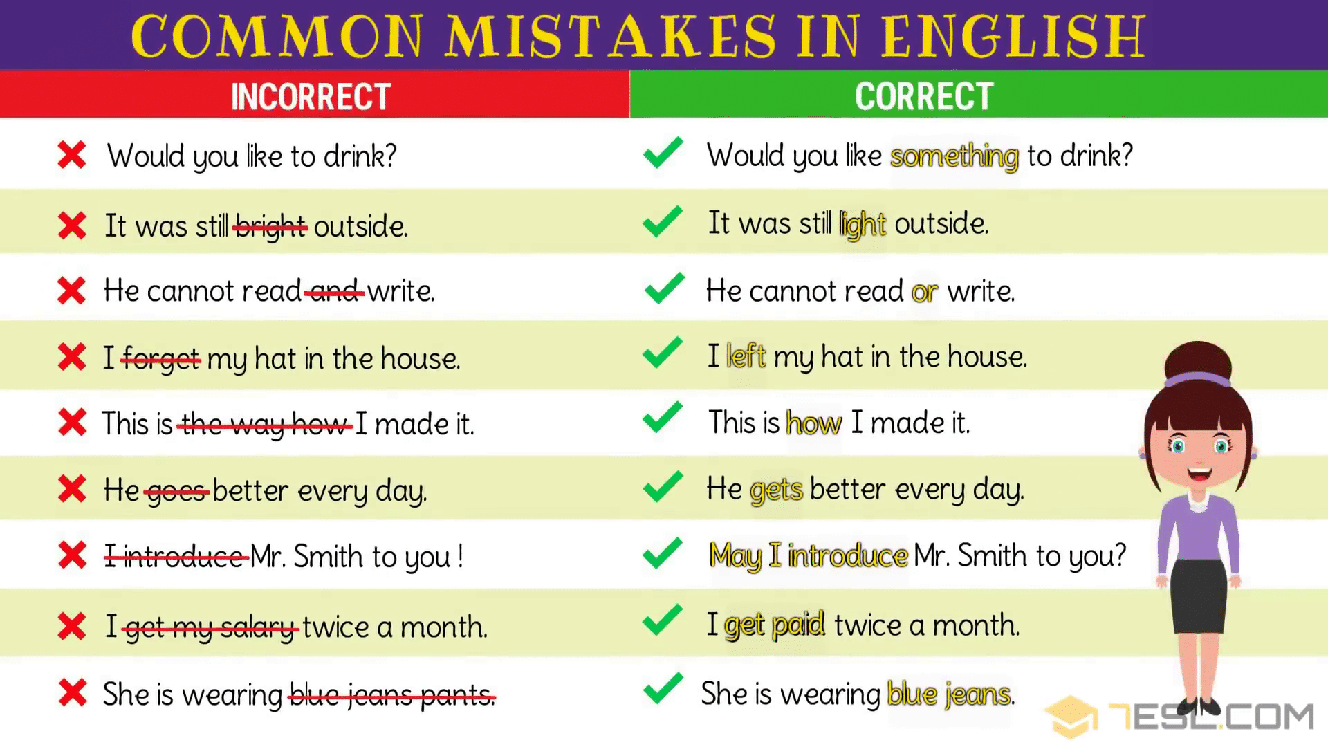 Common Grammar Mistakes/ Grammatical Errors in English
