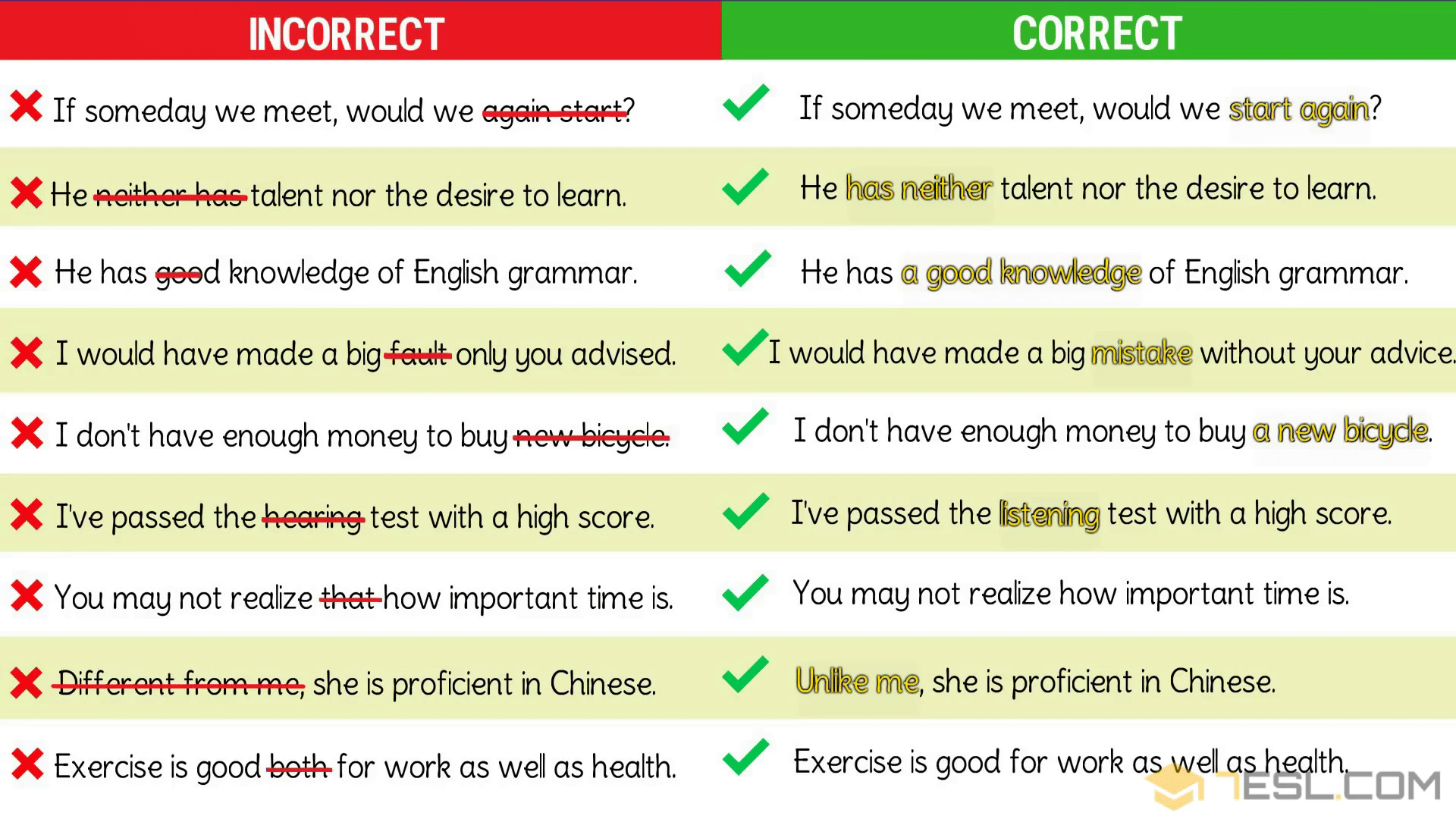 Common Grammar Mistakes/ Grammatical Errors in English