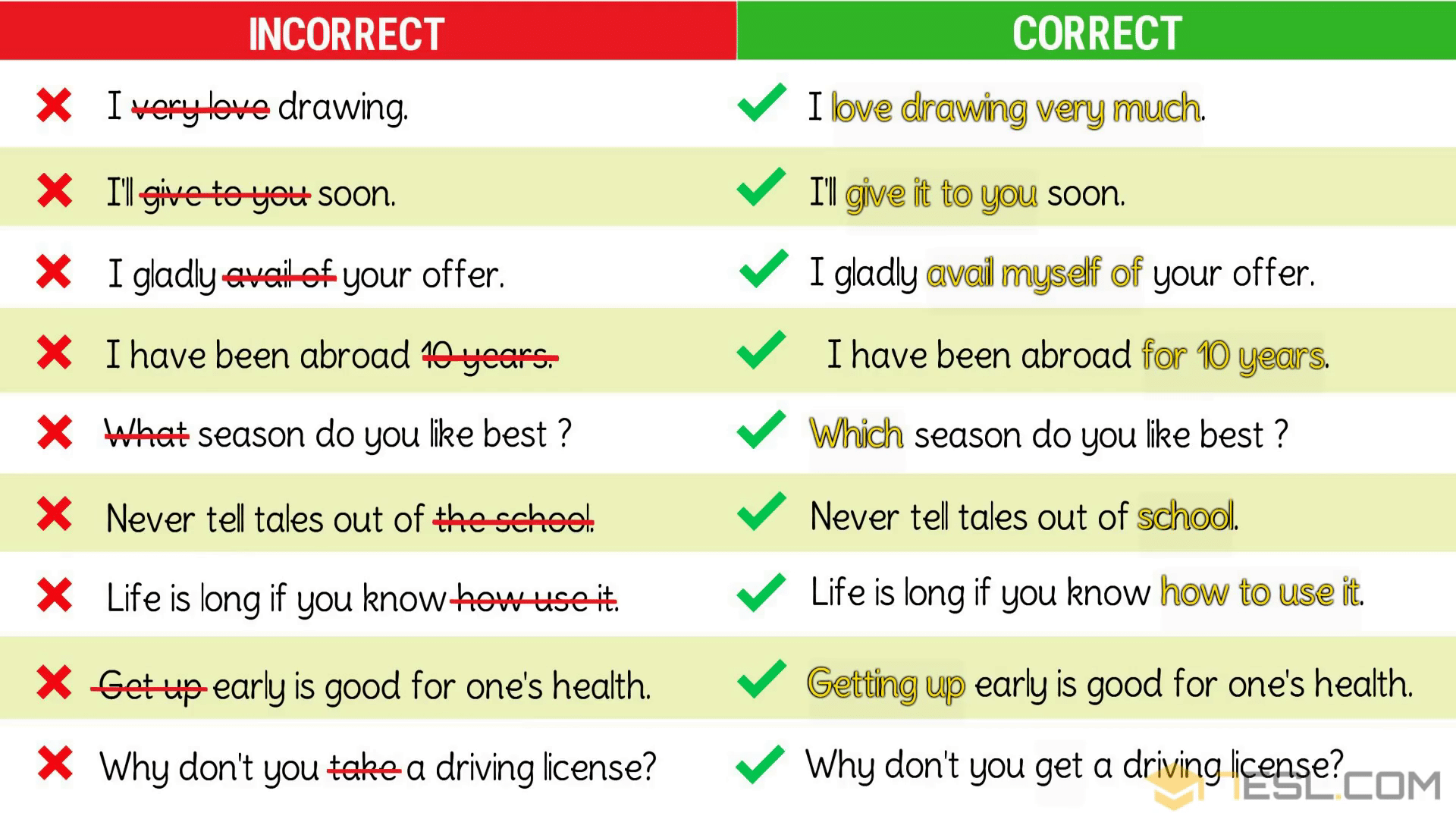 Common Grammar Mistakes/ Grammatical Errors in English