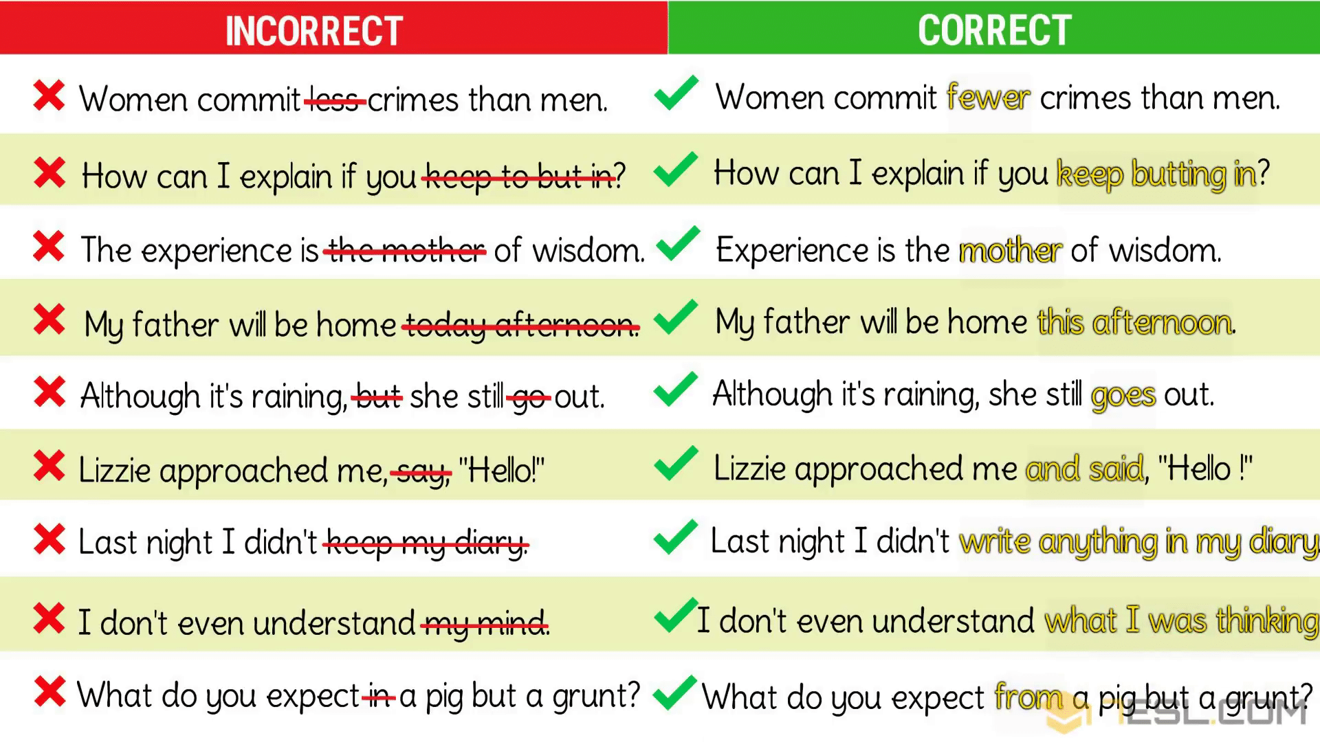 Common Grammar Mistakes/ Grammatical Errors in English