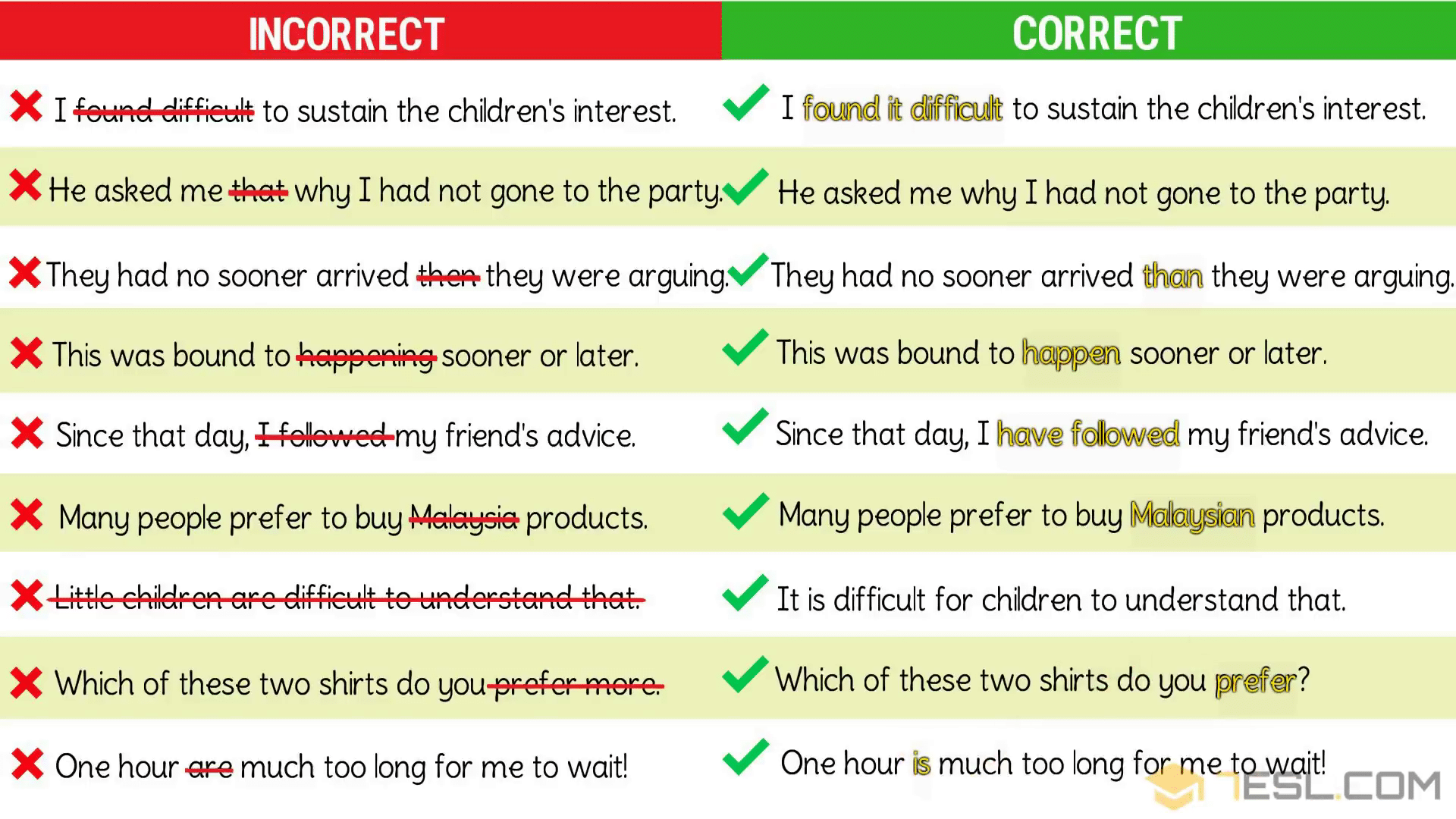 Common Grammar Mistakes/ Grammatical Errors in English