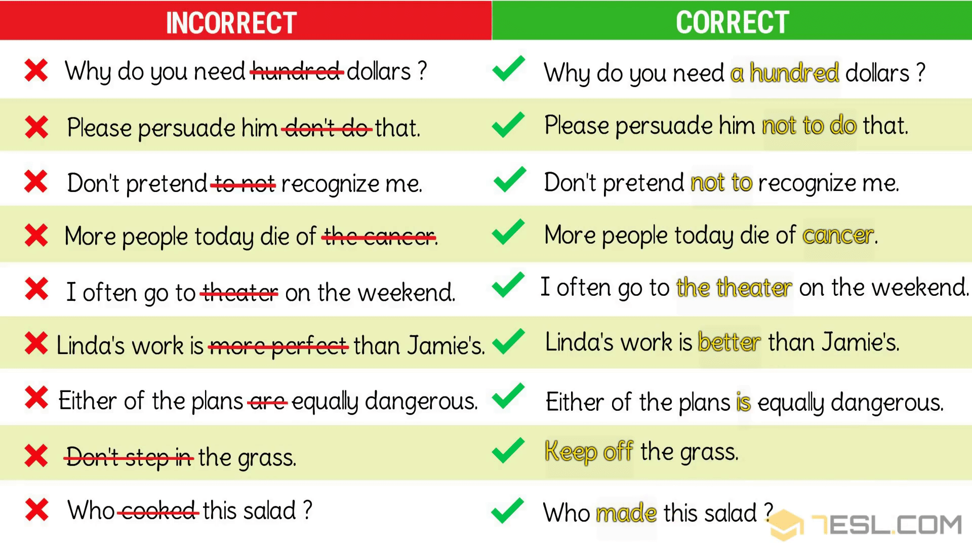 Common Grammar Mistakes/ Grammatical Errors in English