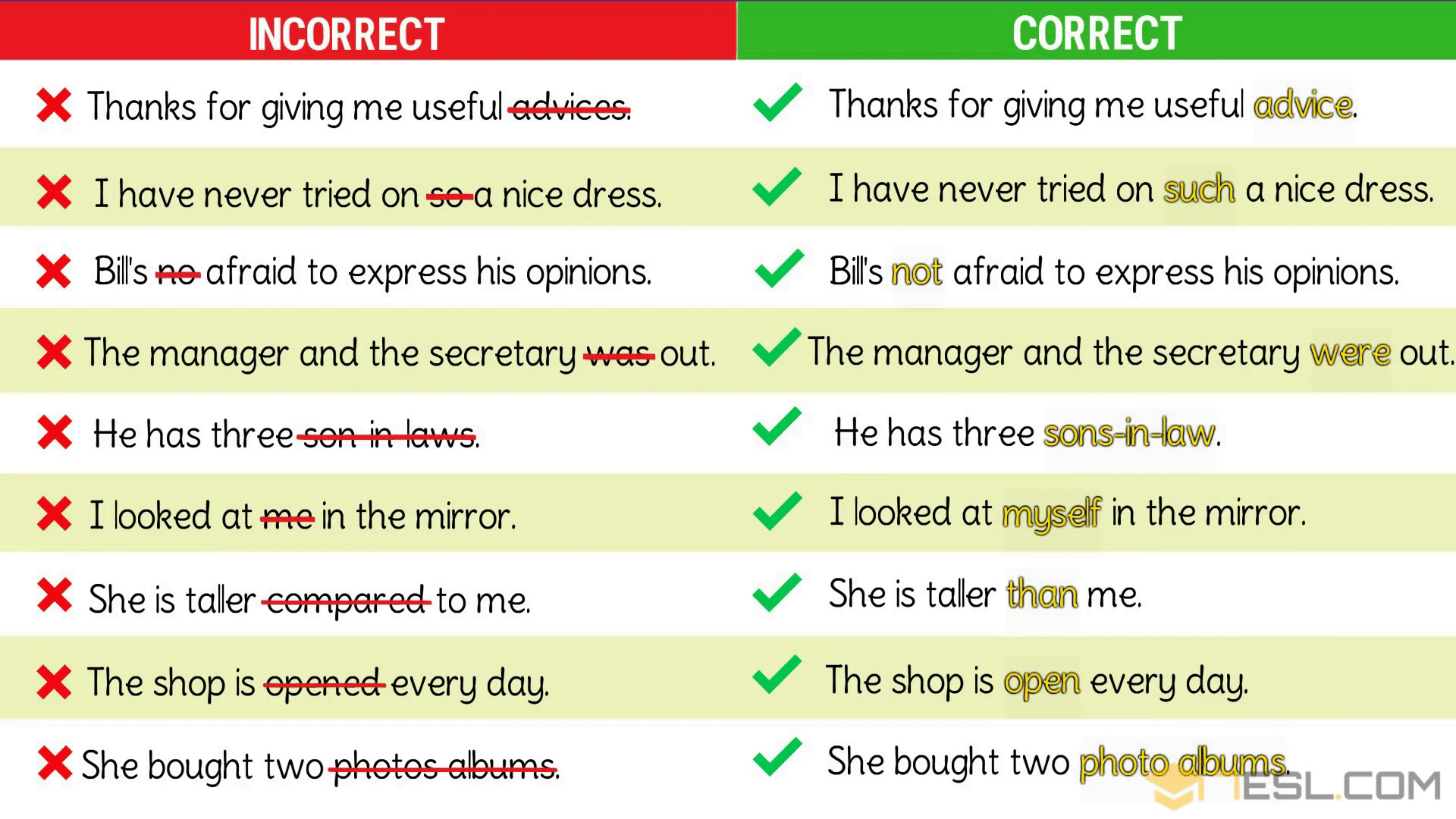 Common Grammar Mistakes/ Grammatical Errors in English