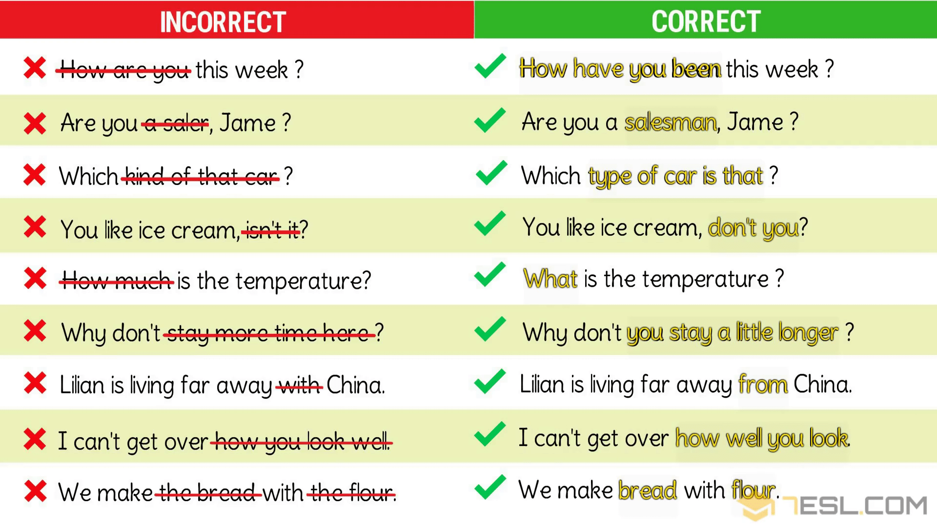 Common Grammar Mistakes/ Grammatical Errors in English