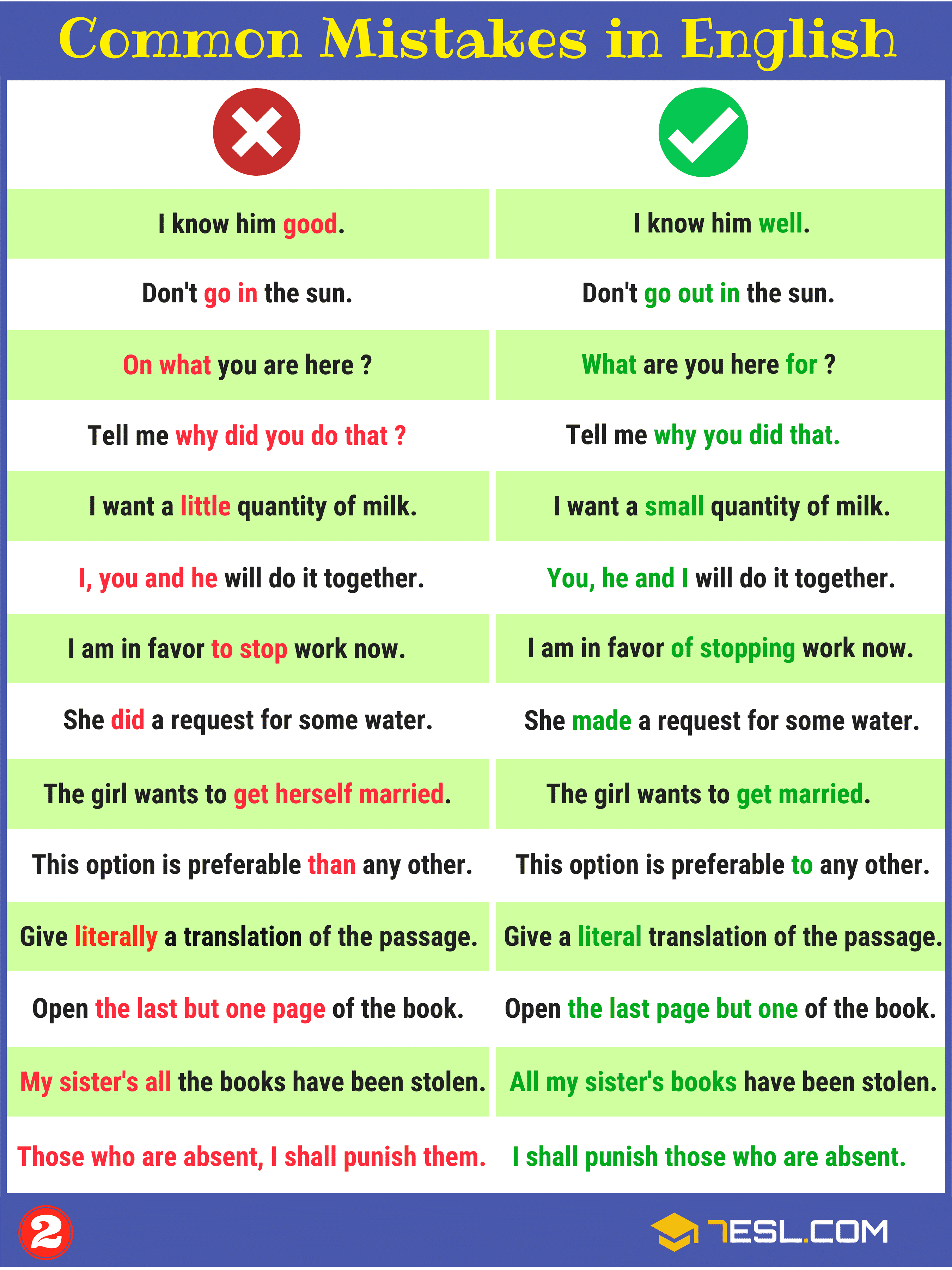 Common Grammar Mistakes/ Grammatical Errors in English | Image 2