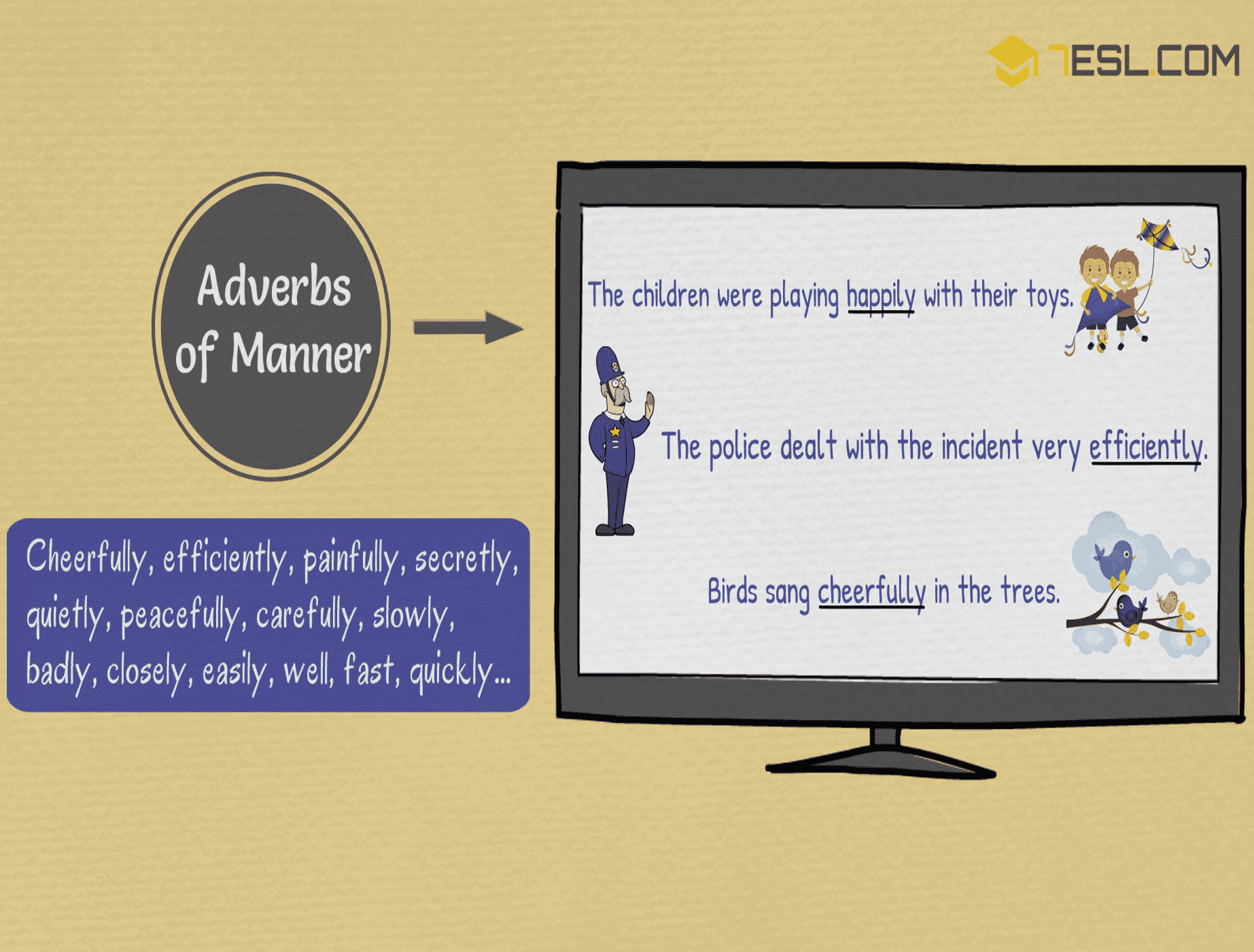 Adverbs of Manner in English