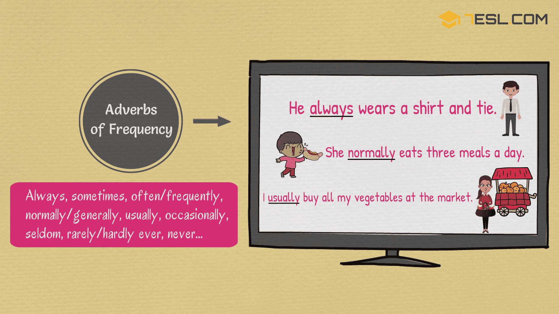 Examples of Adverbs of Frequency
