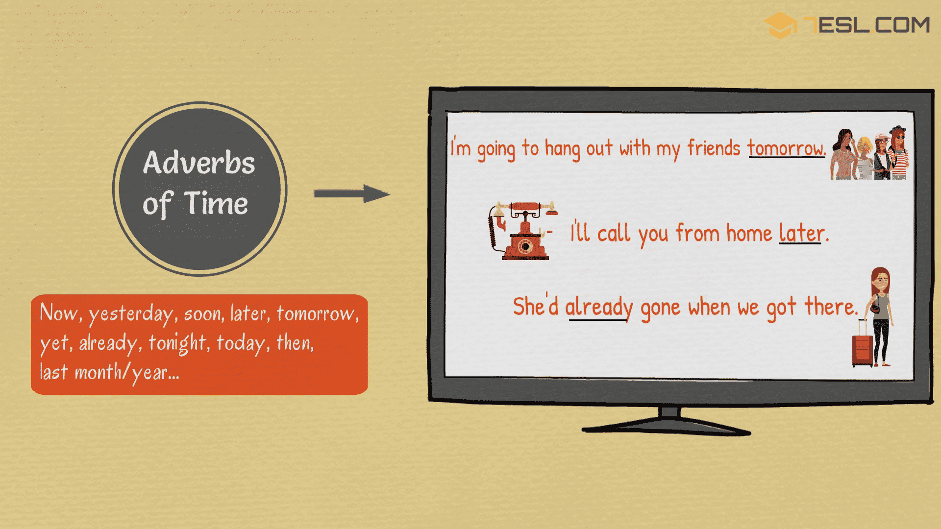 Examples of Adverbs of Time