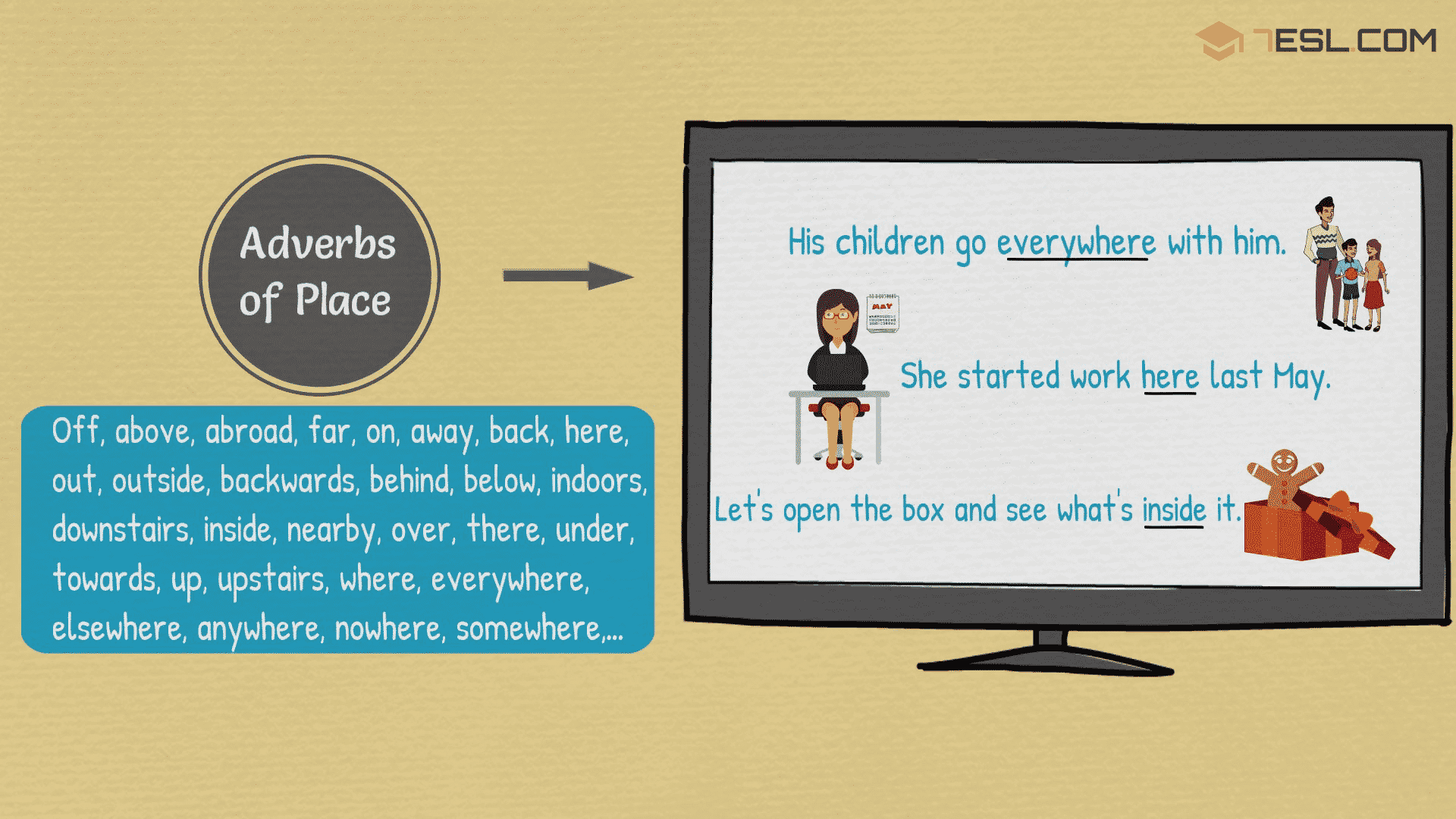 Examples of Adverbs of Place