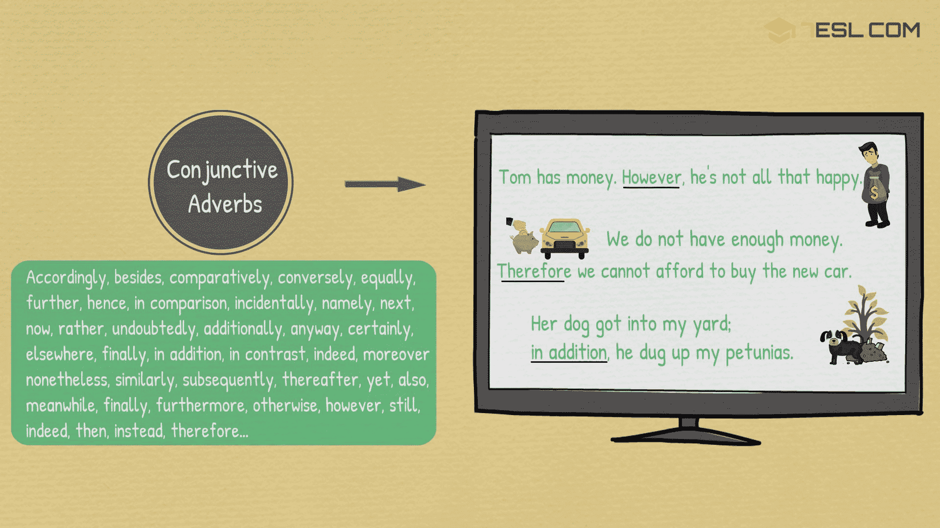 Examples of Conjunctive Adverbs