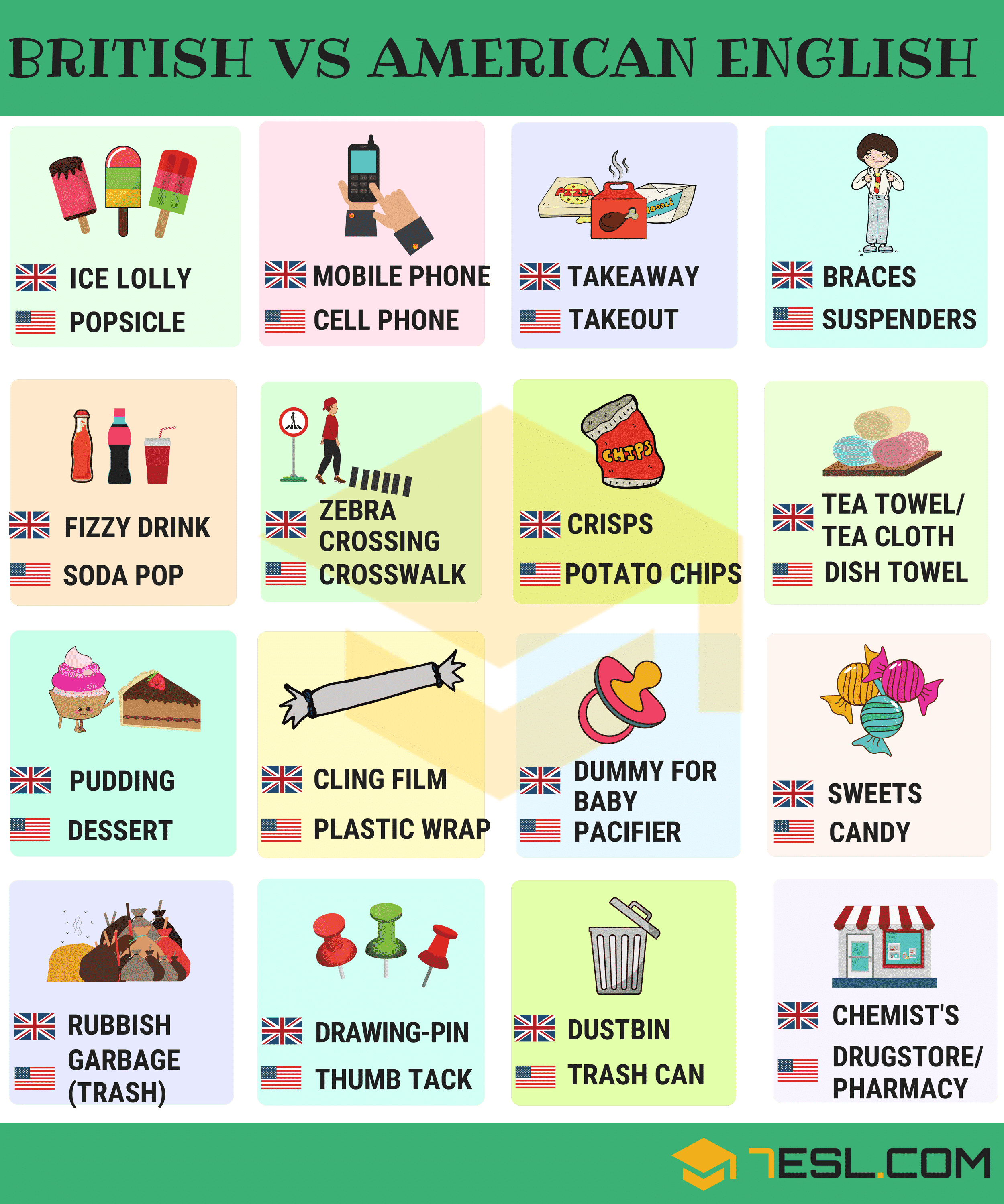 British and American English: 200+ Differences Illustrated