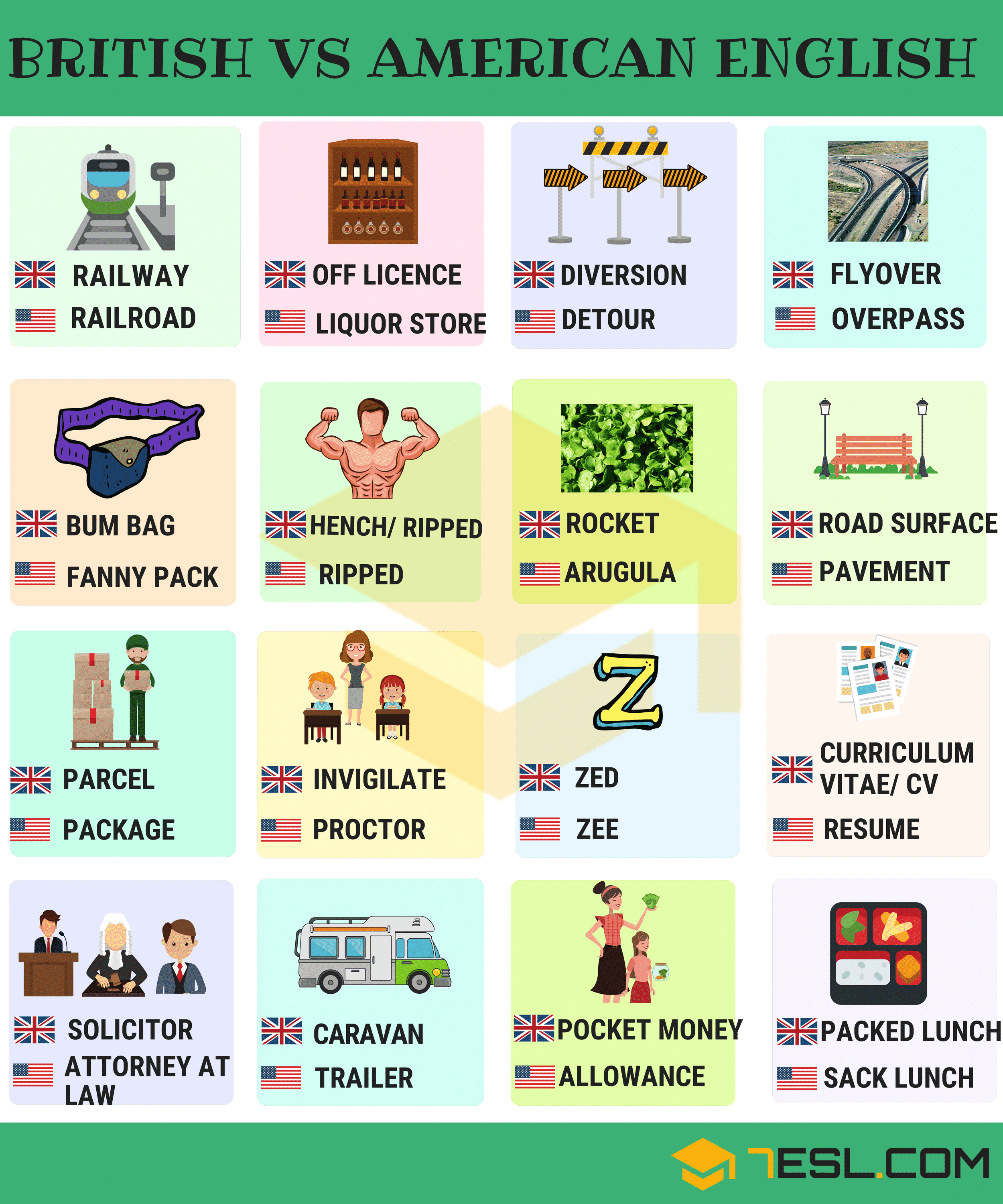 American vs. British English