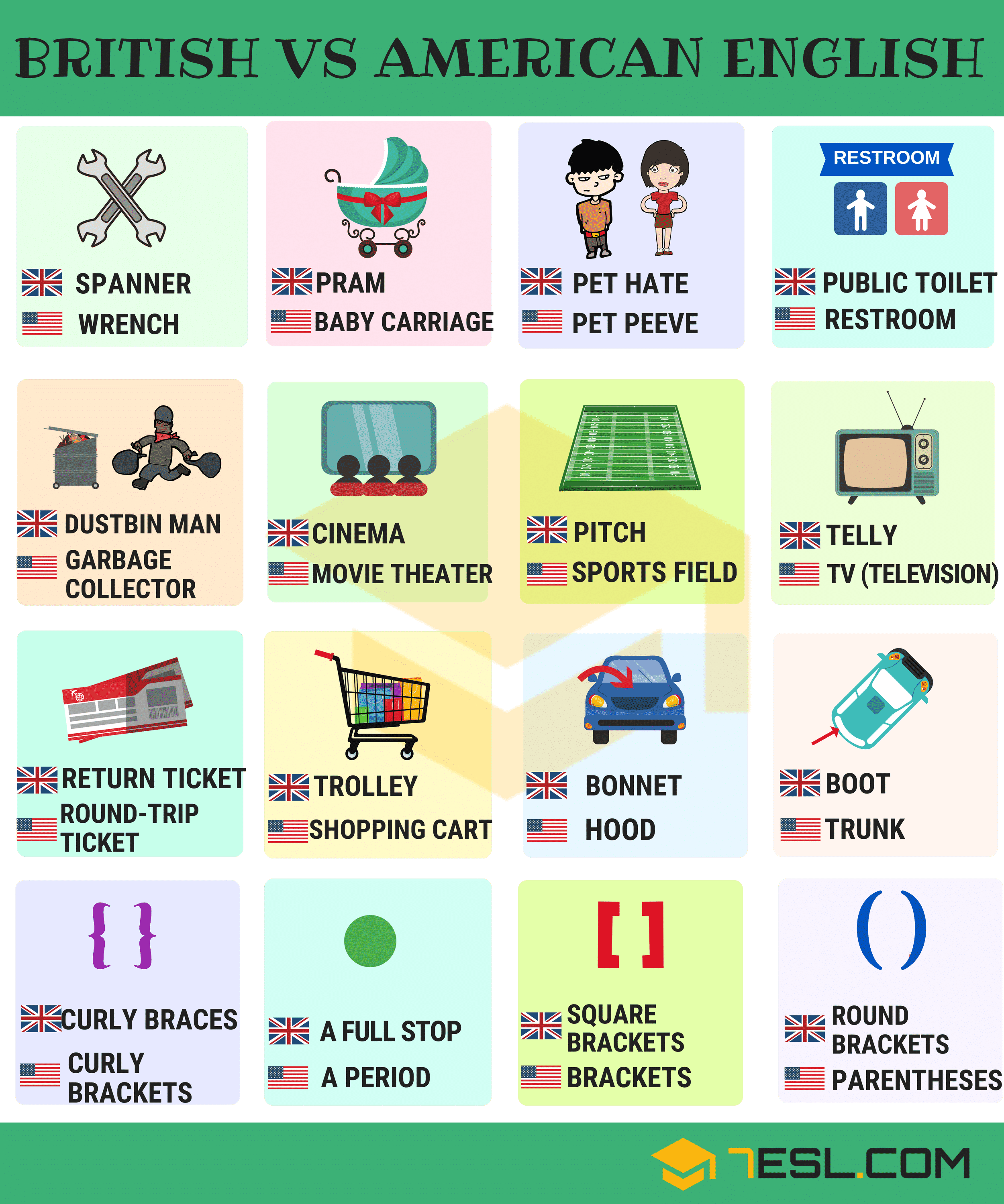 American vs. British English