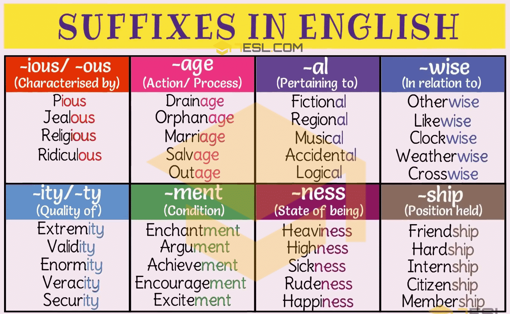 Suffix list and suffix examples 