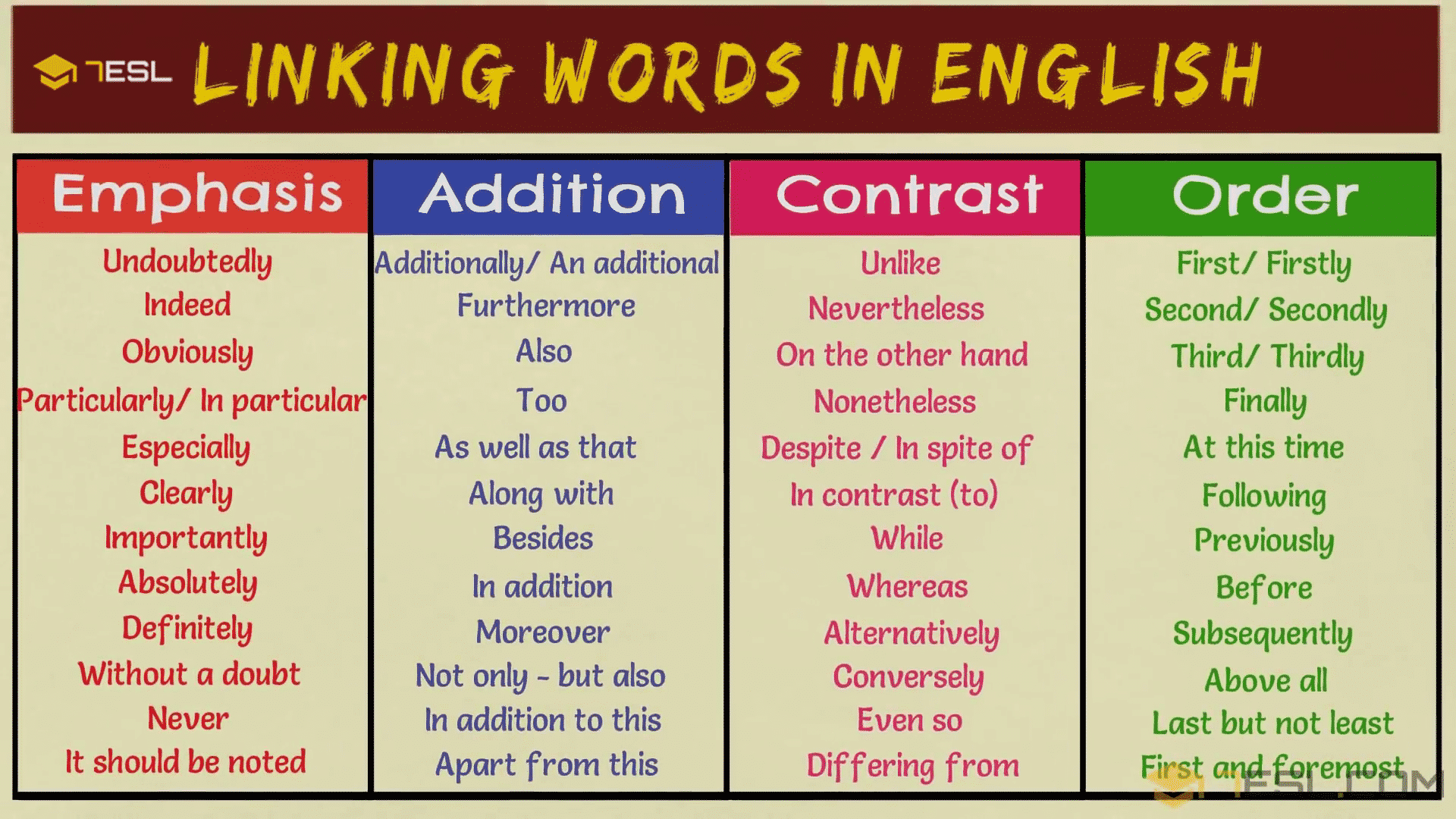 Emphasis – Addition – Contrast – Order Transition Words & Transitional Phrases