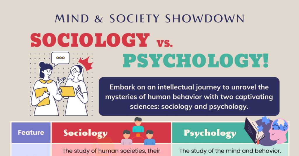 Sociology vs. Psychology: Understanding the Social and Individual Worlds